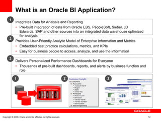 What is an Oracle BI Application?
       1
               Integrates Data for Analysis and Reporting
               • Pre-built integration of data from Oracle EBS, PeopleSoft, Siebel, JD
                  Edwards, SAP and other sources into an integrated data warehouse optimized
                  for analysis
       2
               Provides User-Friendly Analytic Model of Enterprise Information and Metrics
               • Embedded best practice calculations, metrics, and KPIs
               • Easy for business people to access, analyze, and use the information

       3
               Delivers Personalized Performance Dashboards for Everyone
               • Thousands of pre-built dashboards, reports, and alerts by business function and
                 role

             1                                                         2   3




Copyright © 2009, Oracle and/or its affiliates. All rights reserved.                               12
 