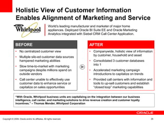 Holistic View of Customer Information
               Enables Alignment of Marketing and Service
                                                    World’s leading manufacturer and marketer of major home
                                                    appliances. Deployed Oracle BI Suite EE and Oracle Marketing
                                                    Analytics integrated with Siebel CRM Call Center Application.


              BEFORE                                                            AFTER
              • No centralized customer view                                    • Companywide, holistic view of information
                                                                                  by customer, household and asset
              • Multiple silo-ed customer data sources
                hampered marketing abilities                                    • Consolidated 3 customer databases
                                                                                  into 1
              • Slow time-to-market with marketing
                campaigns despite millions spend on                             • Accelerated marketing campaign
                outside vendors                                                   introductions to capitalize on trends
              • Call center unable to effectively use                           • Provided call centers with information and
                customer data to enhance service or                               tools to up-sell customers and establish
                capitalize on sales opportunities                                 “closed loop” marketing capabilities

              ―With Oracle, Whirlpool business units are capitalizing on the integration between our business
              intelligence, call center, and marketing solutions to drive revenue creation and customer loyalty
              incentives.‖ – Thomas Mender, Whirlpool Corporation




Copyright © 2009, Oracle and/or its affiliates. All rights reserved.                                                       26
 