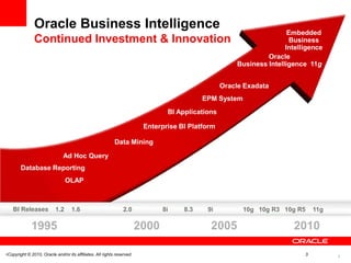Oracle Business Intelligence
                                                                                                                      Embedded
               Continued Investment & Innovation                                                                      Business
                                                                                                                     Intelligence
                                                                                                               Oracle
                                                                                                      Business Intelligence 11g


                                                                                                  Oracle Exadata
                                                                                           EPM System
                                                                                BI Applications

                                                                         Enterprise BI Platform

                                                           Data Mining

                               Ad Hoc Query
        Database Reporting
                                 OLAP



   BI Releases             1.2     1.6                          2.0            8i    8.3    9i          10g 10g R3 10g R5      11g

             1995                                                       2000                 2005                      2010

•Copyright © 2010, Oracle and/or its affiliates. All rights reserved.                                                      3         3
 