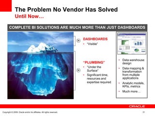 The Problem No Vendor Has Solved
               Until Now…

        COMPLETE BI SOLUTIONS ARE MUCH MORE THAN JUST DASHBOARDS

                                                                       DASHBOARDS
                                                                       • “Visible”




                                                                                              • Data warehouse
                                                                       ―PLUMBING‖               design
                                                                       • “Under the           • Data mapping &
                                                                         Surface”               transformation
                                                                       • Significant time,      from multiple
                                                                         resources and          applications
                                                                         expertise required   • Analytic models,
                                                                                                KPIs, metrics
                                                                                              • Much more…




Copyright © 2009, Oracle and/or its affiliates. All rights reserved.                                          31
 