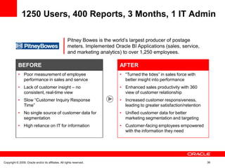 1250 Users, 400 Reports, 3 Months, 1 IT Admin

                                                      Pitney Bowes is the world’s largest producer of postage
                                                      meters. Implemented Oracle BI Applications (sales, service,
                                                      and marketing analytics) to over 1,250 employees.

            BEFORE                                                           AFTER
            • Poor measurement of employee                                   • “Turned the tides” in sales force with
              performance in sales and service                                 better insight into performance
            • Lack of customer insight – no                                  • Enhanced sales productivity with 360
              consistent, real-time view                                       view of customer relationship
            • Slow “Customer Inquiry Response                                • Increased customer responsiveness,
              Time”                                                            leading to greater satisfaction/retention
            • No single source of customer data for                          • Unified customer data for better
              segmentation                                                     marketing segmentation and targeting
            • High reliance on IT for information                            • Customer-facing employees empowered
                                                                               with the information they need




Copyright © 2009, Oracle and/or its affiliates. All rights reserved.                                                       36
 