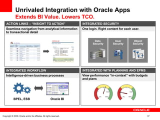 Unrivaled Integration with Oracle Apps
               Extends BI Value. Lowers TCO.
    ACTION LINKS – ―INSIGHT TO ACTION‖                                 INTEGRATED SECURITY
    Seamless navigation from analytical information                    One login. Right content for each user.
    to transactional detail

                                                                               Data         User          Object
                                                                              Security     Security      Security




    INTEGRATED WORKFLOW                                                INTEGRATED WITH PLANNING AND EPMS
    Intelligence-driven business processes                             View performance ―in-context‖ with budgets
                                                                       and plans




            BPEL, ESB                                    Oracle BI




Copyright © 2009, Oracle and/or its affiliates. All rights reserved.                                                37
 