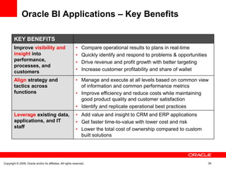 Oracle BI Applications – Key Benefits

        KEY BENEFITS
        Improve visibility and                              •    Compare operational results to plans in real-time
        insight into                                        •    Quickly identify and respond to problems & opportunities
        performance,                                        •    Drive revenue and profit growth with better targeting
        processes, and
        customers                                           •    Increase customer profitability and share of wallet

        Align strategy and                                  • Manage and execute at all levels based on common view
        tactics across                                        of information and common performance metrics
        functions                                           • Improve efficiency and reduce costs while maintaining
                                                              good product quality and customer satisfaction
                                                            • Identify and replicate operational best practices
        Leverage existing data,                             • Add value and insight to CRM and ERP applications
        applications, and IT                                • Get faster time-to-value with lower cost and risk
        staff                                               • Lower the total cost of ownership compared to custom
                                                              built solutions




Copyright © 2009, Oracle and/or its affiliates. All rights reserved.                                                        39
 