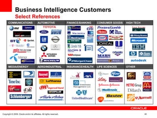 Business Intelligence Customers
               Select References
      COMMUNICATIONS                      AUTOMOTIVE                   FINANCE/BANKING    CONSUMER GOODS   HIGH TECH




      MEDIA/ENERGY                        AERO/INDUSTRIAL              INSURANCE/HEALTH   LIFE SCIENCES    OTHER




Copyright © 2009, Oracle and/or its affiliates. All rights reserved.                                                   40
 