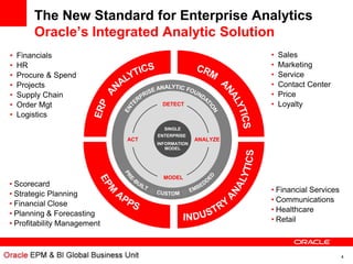 The New Standard for Enterprise Analytics
        Oracle’s Integrated Analytic Solution
•   Financials                                             •   Sales
•   HR                                                     •   Marketing
•   Procure & Spend                                        •   Service
•   Projects                                               •   Contact Center
•   Supply Chain                                           •   Price
•   Order Mgt                       DETECT                 •   Loyalty
•   Logistics
                                     SINGLE
                                     SINGLE
                                   ENTERPRISE
                                   ENTERPRISE
                             ACT                 ANALYZE
                                   INFORMATION
                                   INFORMATION
                                      MODEL
                                      MODEL




                                     MODEL
• Scorecard
                                                           • Financial Services
• Strategic Planning
                                                           • Communications
• Financial Close
                                                           • Healthcare
• Planning & Forecasting
                                                           • Retail
• Profitability Management



                                                                                  4
 
