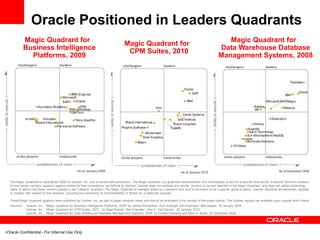 Oracle Positioned in Leaders Quadrants
             Magic Quadrant for                                                                                                                              Magic Quadrant for
                                                                                     Magic Quadrant for
             Business Intelligence                                                                                                                        Data Warehouse Database
                                                                                      CPM Suites, 2010
               Platforms, 2009                                                                                                                            Management Systems, 2008




  The Magic Quadrant is copyrighted 2008 by Gartner, Inc. and is reused with permission. The Magic Quadrant is a graphical representation of a marketplace at and for a specific time period. It depicts Gartner's analysis
  of how certain vendors measure against criteria for that marketplace, as defined by Gartner. Gartner does not endorse any vendor, product or service depicted in the Magic Quadrant, and does not advise technology
  users to select only those vendors placed in the "Leaders" quadrant. The Magic Quadrant is intended solely as a research tool, and is not meant to be a specific guide to action. Gartner disclaims all warranties, express
  or implied, with respect to this research, including any warranties of merchantability or fitness for a particular purpose.

  These Magic Quadrant graphics were published by Gartner, Inc. as part of larger research notes and should be evaluated in the context of the entire reports. The Gartner reports are available upon request from Oracle.
  Sources:   Gartner, Inc., “Magic Quadrant for Business Intelligence Platforms, 2009” by James Richardson, Kurt Schlegel, Bill Hostmann, Rita Sallam, 16 January 2009
             Gartner, Inc., “Magic Quadrant for CPM Suites, 2010 “ by Nigel Rayner, Neil Chandler, John E. Van Decker, 25 January 2010
             Gartner, Inc., “Magic Quadrant for Data Warehouse Database Management Systems, 2008” by Donald Feinberg and Mark A. Beyer, 23 December 2008




•Oracle Confidential - For Internal Use Only
 