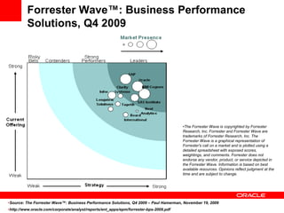 Forrester Wave™: Business Performance
         Solutions, Q4 2009




                                                                                       •The Forrester Wave is copyrighted by Forrester
                                                                                       Research, Inc. Forrester and Forrester Wave are
                                                                                       trademarks of Forrester Research, Inc. The
                                                                                       Forrester Wave is a graphical representation of
                                                                                       Forrester's call on a market and is plotted using a
                                                                                       detailed spreadsheet with exposed scores,
                                                                                       weightings, and comments. Forrester does not
                                                                                       endorse any vendor, product, or service depicted in
                                                                                       the Forrester Wave. Information is based on best
                                                                                       available resources. Opinions reflect judgment at the
                                                                                       time and are subject to change.




•Source: The Forrester Wave™: Business Performance Solutions, Q4 2009 – Paul Hamerman, November 19, 2009
•http://www.oracle.com/corporate/analyst/reports/ent_apps/epm/forrester-bps-2009.pdf
 