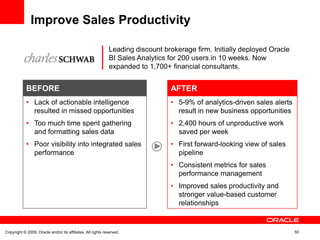 Improve Sales Productivity

                                                             Leading discount brokerage firm. Initially deployed Oracle
                                                             BI Sales Analytics for 200 users in 10 weeks. Now
                                                             expanded to 1,700+ financial consultants.


            BEFORE                                                              AFTER
            • Lack of actionable intelligence                                   • 5-9% of analytics-driven sales alerts
              resulted in missed opportunities                                    result in new business opportunities
            • Too much time spent gathering                                     • 2,400 hours of unproductive work
              and formatting sales data                                           saved per week
            • Poor visibility into integrated sales                             • First forward-looking view of sales
              performance                                                         pipeline
                                                                                • Consistent metrics for sales
                                                                                  performance management
                                                                                • Improved sales productivity and
                                                                                  stronger value-based customer
                                                                                  relationships


Copyright © 2009, Oracle and/or its affiliates. All rights reserved.                                                      50
 