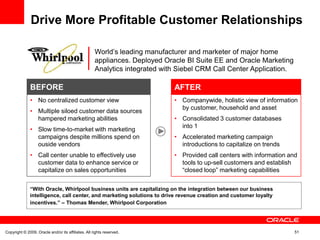 Drive More Profitable Customer Relationships

                                                     World’s leading manufacturer and marketer of major home
                                                     appliances. Deployed Oracle BI Suite EE and Oracle Marketing
                                                     Analytics integrated with Siebel CRM Call Center Application.

              BEFORE                                                         AFTER
              • No centralized customer view                                 • Companywide, holistic view of information
                                                                               by customer, household and asset
              • Multiple siloed customer data sources
                hampered marketing abilities                                 • Consolidated 3 customer databases
                                                                               into 1
              • Slow time-to-market with marketing
                campaigns despite millions spend on                          • Accelerated marketing campaign
                ouside vendors                                                 introductions to capitalize on trends
              • Call center unable to effectively use                        • Provided call centers with information and
                customer data to enhance service or                            tools to up-sell customers and establish
                capitalize on sales opportunities                              “closed loop” marketing capabilities

              ―With Oracle, Whirlpool business units are capitalizing on the integration between our business
              intelligence, call center, and marketing solutions to drive revenue creation and customer loyalty
              incentives.‖ – Thomas Mender, Whirlpool Corporation




Copyright © 2009, Oracle and/or its affiliates. All rights reserved.                                                    51
 