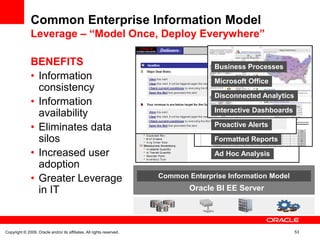 Common Enterprise Information Model
               Leverage – ―Model Once, Deploy Everywhere‖

               BENEFITS                                                              Business Processes
               • Information                                                         Microsoft Office
                 consistency
                                                                                     Disconnected Analytics
               • Information
                                                                                     Interactive Dashboards
                 availability
               • Eliminates data                                                     Proactive Alerts

                 silos                                                               Formatted Reports

               • Increased user                                                      Ad Hoc Analysis
                 adoption
               • Greater Leverage                                      Common Enterprise Information Model

                 in IT                                                         Oracle BI EE Server




Copyright © 2009, Oracle and/or its affiliates. All rights reserved.                                          53
 