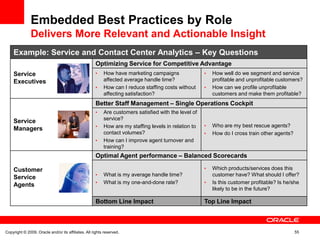 Embedded Best Practices by Role
               Delivers More Relevant and Actionable Insight
    Example: Service and Contact Center Analytics – Key Questions
                                                     Optimizing Service for Competitive Advantage
    Service                                          •    How have marketing campaigns                •   How well do we segment and service
    Executives                                            affected average handle time?                   profitable and unprofitable customers?
                                                     •    How can I reduce staffing costs without     •   How can we profile unprofitable
                                                          affecting satisfaction?                         customers and make them profitable?
                                                     Better Staff Management – Single Operations Cockpit
                                                     •    Are customers satisfied with the level of
                                                          service?
    Service
                                                     •    How are my staffing levels in relation to   •   Who are my best rescue agents?
    Managers
                                                          contact volumes?                            •   How do I cross train other agents?
                                                     •    How can I improve agent turnover and
                                                          training?
                                                     Optimal Agent performance – Balanced Scorecards

    Customer                                                                                          •   Which products/services does this
                                                     •    What is my average handle time?                 customer have? What should I offer?
    Service
                                                     •    What is my one-and-done rate?               •   Is this customer profitable? Is he/she
    Agents
                                                                                                          likely to be in the future?

                                                     Bottom Line Impact                               Top Line Impact



Copyright © 2009, Oracle and/or its affiliates. All rights reserved.                                                                           55
 