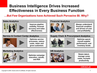 Business Intelligence Drives Increased
               Effectiveness in Every Business Function
     …But Few Organizations have Achieved Such Pervasive BI. Why?

  Sales Analytics                                                            Financial Analytics
                                                      Improve pipeline                              Always understand
                                                      visibility, forecast                          financial condition
                                                     accuracy and sales                             and drivers of cost
                                                        effectiveness                                 and profitability


  Service & Contact Center Analytics                                         Supply Chain & Procurement Analytics
                                                      Optimize service                               Optimize spend,
                                                     processes, reduce                               overall supplier
                                                      costs, retain and                             performance, and
                                                      grow customers                                 inventory levels


  Marketing Analytics                                                        HR Analytics
                                                                                                       Retain talent,
                                                     Optimize campaign
                                                                                                      manage comp
                                                     execution, results,
                                                                                                      costs, increase
                                                          and ROI
                                                                                                       productivity




Copyright © 2009, Oracle and/or its affiliates. All rights reserved.                                                7
 