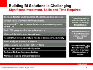 Building BI Solutions is Challenging
               Significant Investment, Skills and Time Required

    Develop detailed understanding of operational data sources
                                                                        These steps require
    Design a data warehouse by subject area                             multiple different BI
                                                                        and DW technology
    License an ETL tool to move data from operational systems             INVESTMENTS
    to this DW
    Build ETL programs for every data source
                                                                       These steps require IT
    License interactive user access tools                               or BI staff resources
                                                                          with specialized
    Research/understand analytic needs of each user community                  SKILLS
    Build analytics for each audience
    License/create information delivery tools                          These steps take TIME
    Set up user security & visibility rules                              to understand and
                                                                       perfect as knowledge
    Perform QA & performance testing                                    of best practices is
                                                                              learned
    Manage on-going changes/upgrades




Copyright © 2009, Oracle and/or its affiliates. All rights reserved.                      8
 