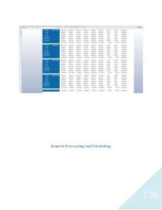 136
Reports Processing and Scheduling
 