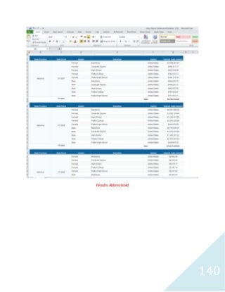 140
Results Abbreviated
 