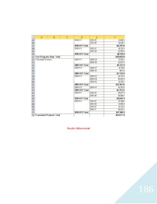186
Results Abbreviated
 