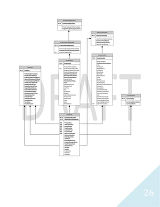 26
Universe Creation Relational Database
 