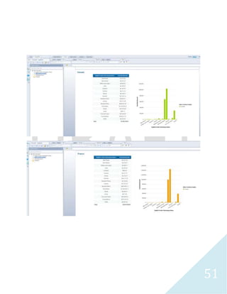 51
Results Abbreviated
 