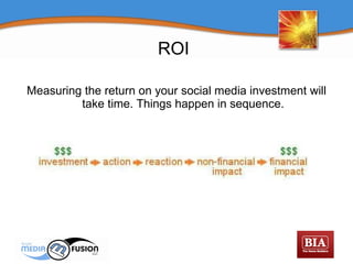 ROI Measuring the return on your social media investment will take time. Things happen in sequence. 