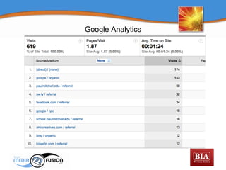Google Analytics 