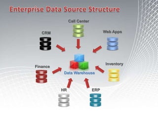 Data presentation and distribution