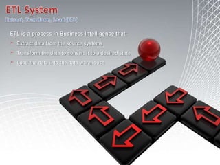 Data access for the massesBusiness Intelligence Conceptual FrameworkSource SystemETL SystemDW  SystemDA System