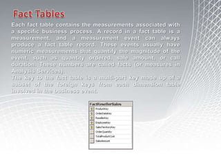 GoalsImplement many routines quickly, with limited developer resourcesReliability and AccuracyAbility to introduce \ modify \ remove transformation rulesAbility to maintain and apply logical business rules on dataSupport for scheduled and user-initiated package execution