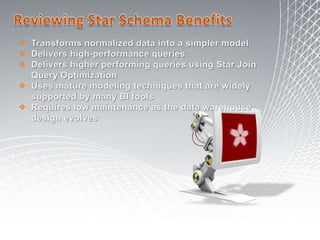 Relational Data Warehouse Architecture and dimensional model ?