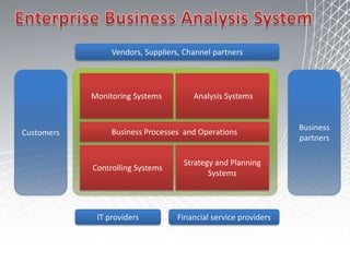 Star Schema vs. OLTPETL