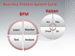 Fact and Dimensions together or “Star Schema” Database