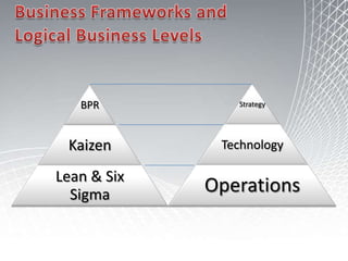 Fact TablesEach fact table contains the measurements associated with a specific business process. A record in a fact table is a measurement, and a measurement event can always produce a fact table record. These events usually have numeric measurements that quantify the magnitude of the event, such as quantity ordered, sale amount, or call duration. These numbers are called facts(or measuresin Analysis Services).The key to the fact table is a multi-part key made up of a subset of the foreign keys from each dimension table involved in the business event.