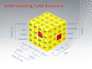 Vendors, Suppliers,Channel partnersCustomersBusiness partnersMonitoring Systems Analysis SystemsBusiness Processes  and Operations  Controlling SystemsStrategy and Planning SystemsIT providersFinancial service providersEnterprise Business Analysis System 