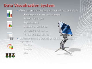 Business Process System CycleKaizen BPM