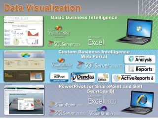 Abstract Functional Business ModelIDEF0 Modeling NotationFeedback (Improvement)PlanPlans, Business Rule and KPIInput DataProcess Output (Facts /Measures)DoResourcesCheckResult DataActData MiningReporting ServicesSQL ServerAnalysis Services