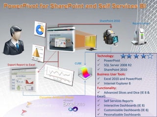 ON-LINE Analytical ProcessingMultidimensional databases are also called online analytical processing (OLAP) databases and…Contain structures optimized for rapid ad hoc information retrievalPre-calculate and store aggregated valuesInclude calculation engines for fast, flexible transformation of base dataAre designed to reveal business trends and statistics not directly visible in the data retrieved from a data warehouseData mining models discover patterns in data, typically for prediction analysisProductAssociationSalesFinanceProduction