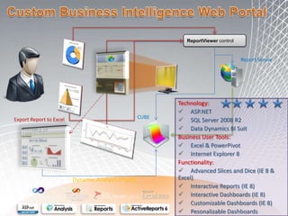 Understanding Cube Structure116499518931455194513769451553187412451576445147918741245295415751479157630071575232229541383300724553007Accessories1654Australia645136521456459882012Product  Line2012CountryUnited States845Bikes7457002751082234905Canada905345ClothingQuarter 1761875Quarter 2745745FranceComponentsSemester 1Quarter 3Quarter 4TXSemester 2MACalendar Year - 2009COVTState