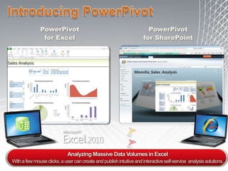 Data Visualization SystemClient access and distribution mechanisms can include:Static report viewers and browsersAd hoc query toolsReport writersModeling applicationsScorecard applicationsPortals and dashboardsDelivering data is a process of continuous business improvement:MonitorAnalyzePlan