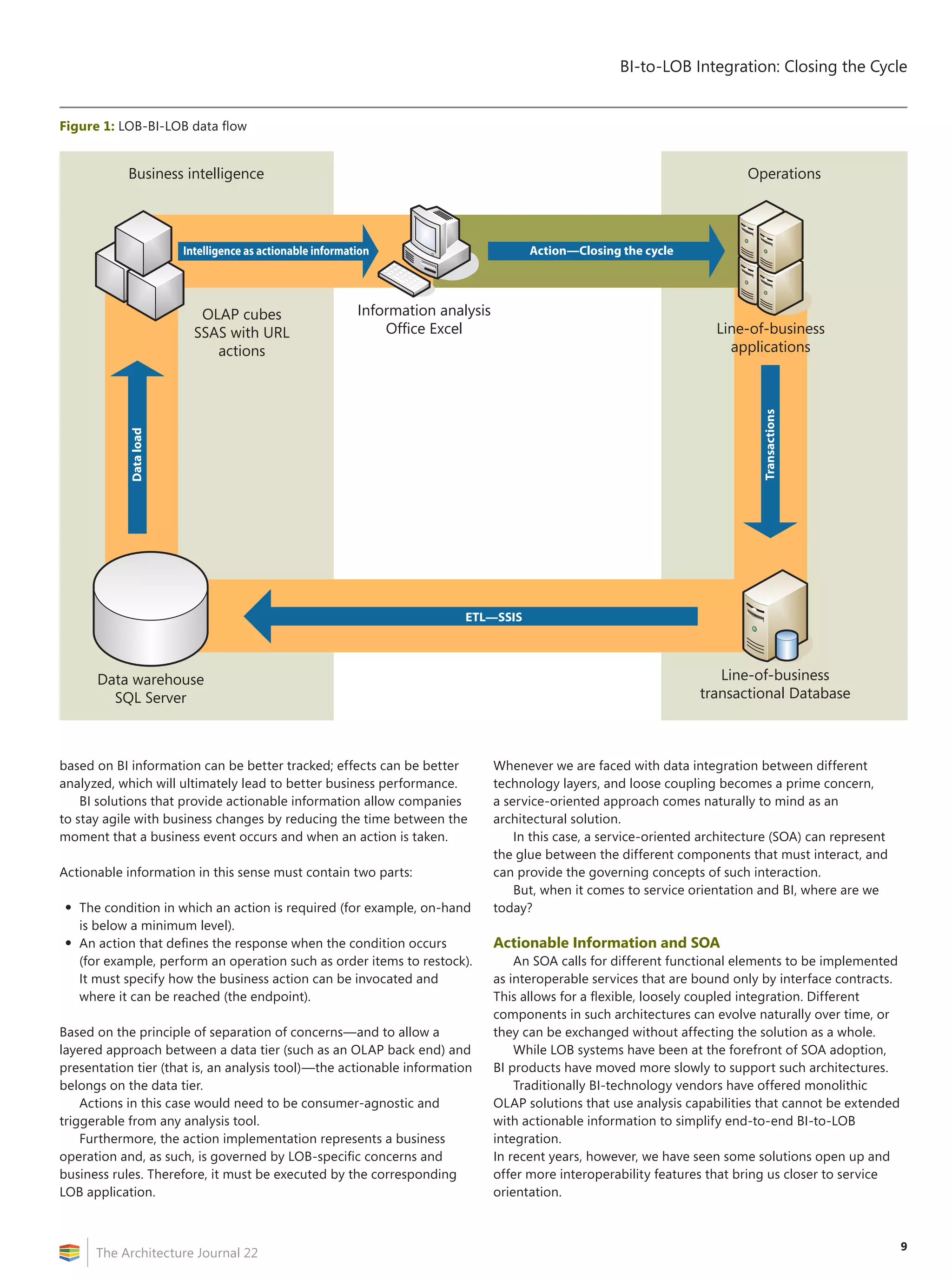BI-to-LOB Integration: Closing the Cycle


Figure 1: LOB-BI-LOB data flow


            Business intelligence                                                                                             Operations




                        Intelligence as actionable information                          Action—Closing the cycle
                                                                         `


                           OLAP cubes                      Information analysis
                          SSAS with URL                        Office Excel                                              Line-of-business
                             actions                                                                                       applications




                                                                                                                                Transactions
            Data load




                                                                             ETL—SSIS




       Data warehouse                                                                                                    Line-of-business
         SQL Server                                                                                                   transactional Database



based on BI information can be better tracked; effects can be better              Whenever we are faced with data integration between different
analyzed, which will ultimately lead to better business performance.              technology layers, and loose coupling becomes a prime concern,
    BI solutions that provide actionable information allow companies              a service-oriented approach comes naturally to mind as an
to stay agile with business changes by reducing the time between the              architectural solution.
moment that a business event occurs and when an action is taken.                      In this case, a service-oriented architecture (SOA) can represent
                                                                                  the glue between the different components that must interact, and
Actionable information in this sense must contain two parts:                      can provide the governing concepts of such interaction.
                                                                                      But, when it comes to service orientation and BI, where are we
•   The condition in which an action is required (for example, on-hand            today?
    is below a minimum level).
•   An action that defines the response when the condition occurs                 Actionable Information and SOA
    (for example, perform an operation such as order items to restock).               An SOA calls for different functional elements to be implemented
    It must specify how the business action can be invocated and                  as interoperable services that are bound only by interface contracts.
    where it can be reached (the endpoint).                                       This allows for a flexible, loosely coupled integration. Different
                                                                                  components in such architectures can evolve naturally over time, or
Based on the principle of separation of concerns—and to allow a                   they can be exchanged without affecting the solution as a whole.
layered approach between a data tier (such as an OLAP back end) and                   While LOB systems have been at the forefront of SOA adoption,
presentation tier (that is, an analysis tool)—the actionable information          BI products have moved more slowly to support such architectures.
belongs on the data tier.                                                             Traditionally BI-technology vendors have offered monolithic
    Actions in this case would need to be consumer-agnostic and                   OLAP solutions that use analysis capabilities that cannot be extended
triggerable from any analysis tool.                                               with actionable information to simplify end-to-end BI-to-LOB
    Furthermore, the action implementation represents a business                  integration.
operation and, as such, is governed by LOB-specific concerns and                  In recent years, however, we have seen some solutions open up and
business rules. Therefore, it must be executed by the corresponding               offer more interoperability features that bring us closer to service
LOB application.                                                                  orientation.



                                                                                                                                                          9
      The Architecture Journal 22
 