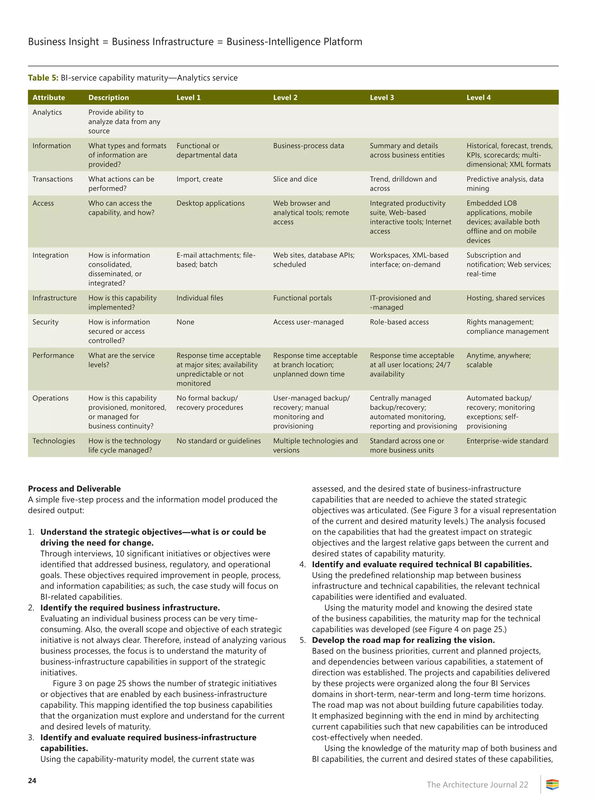 Business Insight = Business Infrastructure = Business-Intelligence Platform


Table 5: BI-service capability maturity—Analytics service

 Attribute        Description               Level 1                        Level 2                      Level 3                       Level 4

 Analytics        Provide ability to
                  analyze data from any
                  source

 Information      What types and formats    Functional or                  Business-process data        Summary and details           Historical, forecast, trends,
                  of information are        departmental data                                           across business entities      KPIs, scorecards; multi-
                  provided?                                                                                                           dimensional; XML formats

 Transactions     What actions can be       Import, create                 Slice and dice               Trend, drilldown and          Predictive analysis, data
                  performed?                                                                            across                        mining

 Access           Who can access the        Desktop applications           Web browser and              Integrated productivity       Embedded LOB
                  capability, and how?                                     analytical tools; remote     suite, Web-based              applications, mobile
                                                                           access                       interactive tools; Internet   devices; available both
                                                                                                        access                        offline and on mobile
                                                                                                                                      devices

 Integration      How is information        E-mail attachments; file-      Web sites, database APIs;    Workspaces, XML-based         Subscription and
                  consolidated,             based; batch                   scheduled                    interface; on-demand          notification; Web services;
                  disseminated, or                                                                                                    real-time
                  integrated?

 Infrastructure   How is this capability    Individual files               Functional portals           IT-provisioned and            Hosting, shared services
                  implemented?                                                                          -managed

 Security         How is information        None                           Access user-managed          Role-based access             Rights management;
                  secured or access                                                                                                   compliance management
                  controlled?

 Performance      What are the service      Response time acceptable       Response time acceptable     Response time acceptable      Anytime, anywhere;
                  levels?                   at major sites; availability   at branch location;          at all user locations; 24/7   scalable
                                            unpredictable or not           unplanned down time          availability
                                            monitored

 Operations       How is this capability    No formal backup/              User-managed backup/         Centrally managed             Automated backup/
                  provisioned, monitored,   recovery procedures            recovery; manual             backup/recovery;              recovery; monitoring
                  or managed for                                           monitoring and               automated monitoring,         exceptions; self-
                  business continuity?                                     provisioning                 reporting and provisioning    provisioning

 Technologies     How is the technology     No standard or guidelines      Multiple technologies and    Standard across one or        Enterprise-wide standard
                  life cycle managed?                                      versions                     more business units




Process and Deliverable                                                                 assessed, and the desired state of business-infrastructure
A simple five-step process and the information model produced the                       capabilities that are needed to achieve the stated strategic
desired output:                                                                         objectives was articulated. (See Figure 3 for a visual representation
                                                                                        of the current and desired maturity levels.) The analysis focused
1. Understand the strategic objectives—what is or could be                              on the capabilities that had the greatest impact on strategic
   driving the need for change.                                                         objectives and the largest relative gaps between the current and
   Through interviews, 10 significant initiatives or objectives were                    desired states of capability maturity.
   identified that addressed business, regulatory, and operational                   4. Identify and evaluate required technical BI capabilities.
   goals. These objectives required improvement in people, process,                     Using the predefined relationship map between business
   and information capabilities; as such, the case study will focus on                  infrastructure and technical capabilities, the relevant technical
   BI-related capabilities.                                                             capabilities were identified and evaluated.
2. Identify the required business infrastructure.                                           Using the maturity model and knowing the desired state
   Evaluating an individual business process can be very time-                          of the business capabilities, the maturity map for the technical
   consuming. Also, the overall scope and objective of each strategic                   capabilities was developed (see Figure 4 on page 25.)
   initiative is not always clear. Therefore, instead of analyzing various           5. Develop the road map for realizing the vision.
   business processes, the focus is to understand the maturity of                       Based on the business priorities, current and planned projects,
   business-infrastructure capabilities in support of the strategic                     and dependencies between various capabilities, a statement of
   initiatives.                                                                         direction was established. The projects and capabilities delivered
       Figure 3 on page 25 shows the number of strategic initiatives                    by these projects were organized along the four BI Services
   or objectives that are enabled by each business-infrastructure                       domains in short-term, near-term and long-term time horizons.
   capability. This mapping identified the top business capabilities                    The road map was not about building future capabilities today.
   that the organization must explore and understand for the current                    It emphasized beginning with the end in mind by architecting
   and desired levels of maturity.                                                      current capabilities such that new capabilities can be introduced
3. Identify and evaluate required business-infrastructure                               cost-effectively when needed.
   capabilities.                                                                            Using the knowledge of the maturity map of both business and
   Using the capability-maturity model, the current state was                           BI capabilities, the current and desired states of these capabilities,

24
                                                                                                                          The Architecture Journal 22
 