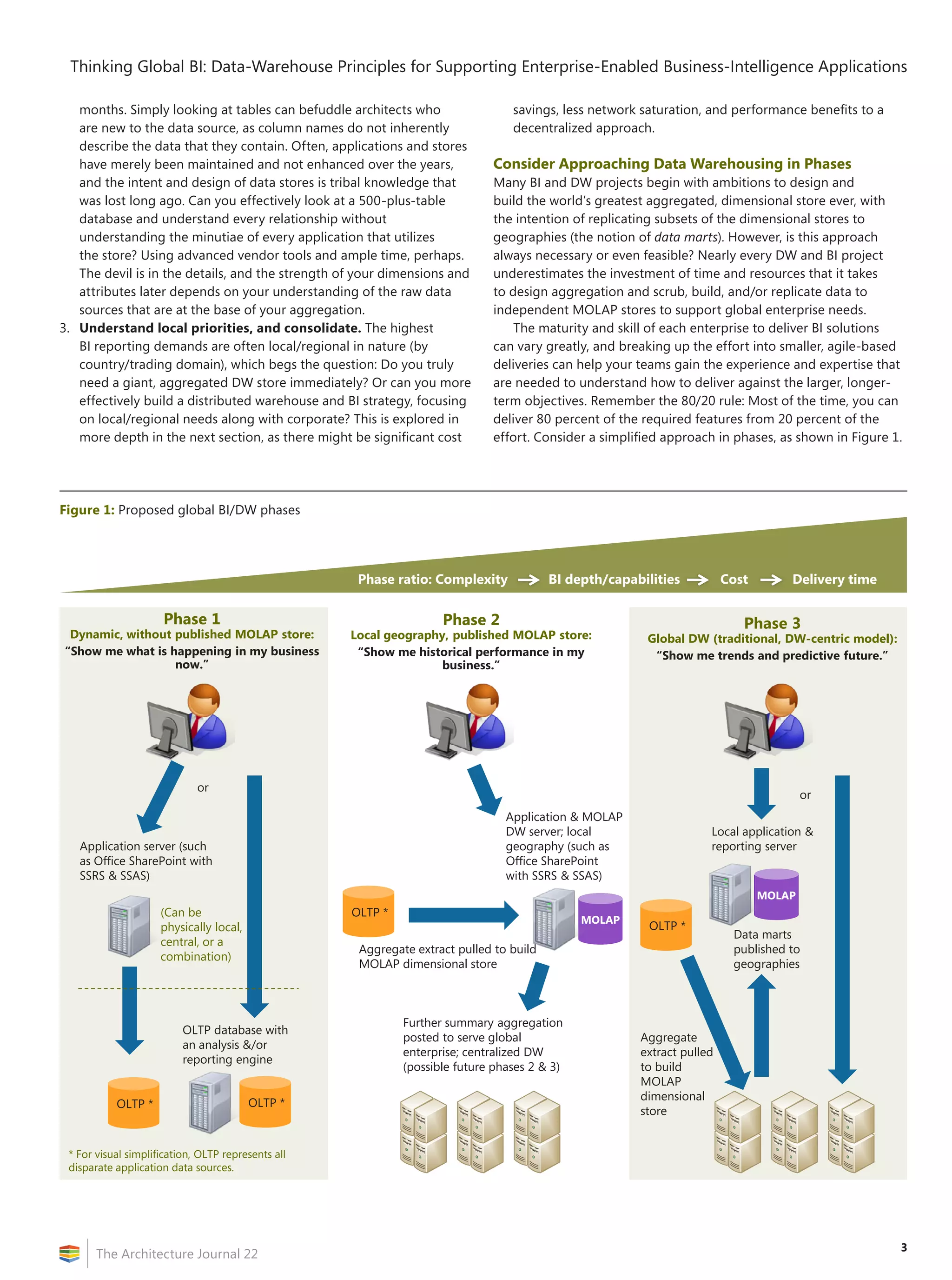 Thinking Global BI: Data-Warehouse Principles for Supporting Enterprise-Enabled Business-Intelligence Applications

   months. Simply looking at tables can befuddle architects who                  savings, less network saturation, and performance benefits to a
   are new to the data source, as column names do not inherently                 decentralized approach.
   describe the data that they contain. Often, applications and stores
   have merely been maintained and not enhanced over the years,              Consider Approaching Data Warehousing in Phases
   and the intent and design of data stores is tribal knowledge that         Many BI and DW projects begin with ambitions to design and
   was lost long ago. Can you effectively look at a 500-plus-table           build the world’s greatest aggregated, dimensional store ever, with
   database and understand every relationship without                        the intention of replicating subsets of the dimensional stores to
   understanding the minutiae of every application that utilizes             geographies (the notion of data marts). However, is this approach
   the store? Using advanced vendor tools and ample time, perhaps.           always necessary or even feasible? Nearly every DW and BI project
   The devil is in the details, and the strength of your dimensions and      underestimates the investment of time and resources that it takes
   attributes later depends on your understanding of the raw data            to design aggregation and scrub, build, and/or replicate data to
   sources that are at the base of your aggregation.                         independent MOLAP stores to support global enterprise needs.
3. Understand local priorities, and consolidate. The highest                     The maturity and skill of each enterprise to deliver BI solutions
   BI reporting demands are often local/regional in nature (by               can vary greatly, and breaking up the effort into smaller, agile-based
   country/trading domain), which begs the question: Do you truly            deliveries can help your teams gain the experience and expertise that
   need a giant, aggregated DW store immediately? Or can you more            are needed to understand how to deliver against the larger, longer-
   effectively build a distributed warehouse and BI strategy, focusing       term objectives. Remember the 80/20 rule: Most of the time, you can
   on local/regional needs along with corporate? This is explored in         deliver 80 percent of the required features from 20 percent of the
   more depth in the next section, as there might be significant cost        effort. Consider a simplified approach in phases, as shown in Figure 1.




Figure 1: Proposed global BI/DW phases




                                                     Phase ratio: Complexity             BI depth/capabilities          Cost       Delivery time

                     Phase 1                                        Phase 2                                                Phase 3
 Dynamic, without published MOLAP store:            Local geography, published MOLAP store:             Global DW (traditional, DW-centric model):
“Show me what is happening in my business            “Show me historical performance in my               “Show me trends and predictive future.”
                  now.”                                            business.”




                             or
                                                                                                                                       or
                                                                                Application & MOLAP
                                                                                DW server; local                    Local application &
   Application server (such                                                     geography (such as                  reporting server
   as Office SharePoint with                                                    Office SharePoint
   SSRS & SSAS)                                                                 with SSRS & SSAS)
                                                                                                                               MOLAP
                     (Can be                        OLTP *
                                                                                              MOLAP
                     physically local,                                                                   OLTP *
                                                                                                                         Data marts
                     central, or a
                                                     Aggregate extract pulled to build                                   published to
                     combination)
                                                     MOLAP dimensional store                                             geographies



                                                             Further summary aggregation
                          OLTP database with
                                                             posted to serve global                    Aggregate
                          an analysis &/or
                                                             enterprise; centralized DW                extract pulled
                          reporting engine
                                                             (possible future phases 2 & 3)            to build
                                                                                                       MOLAP
                                                                                                       dimensional
           OLTP *                        OLTP *
                                                                                                       store


 * For visual simplification, OLTP represents all
 disparate application data sources.




                                                                                                                                                     3
       The Architecture Journal 22
 