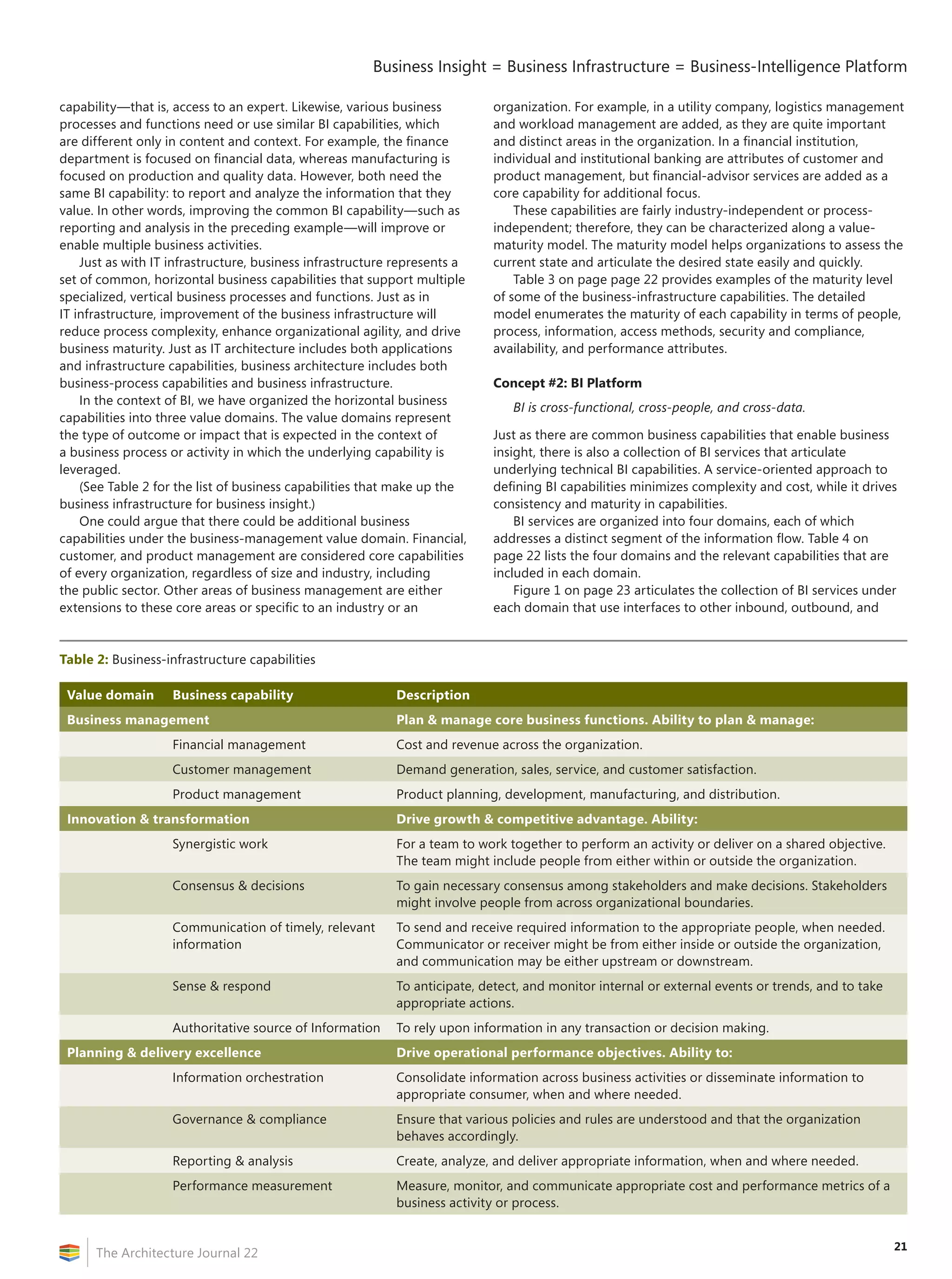 21
Business Insight = Business Infrastructure = Business‑Intelligence Platform
The Architecture Journal 22
capability—that is, access to an expert. Likewise, various business
processes and functions need or use similar BI capabilities, which
are different only in content and context. For example, the finance
department is focused on financial data, whereas manufacturing is
focused on production and quality data. However, both need the
same BI capability: to report and analyze the information that they
value. In other words, improving the common BI capability—such as
reporting and analysis in the preceding example—will improve or
enable multiple business activities.
Just as with IT infrastructure, business infrastructure represents a
set of common, horizontal business capabilities that support multiple
specialized, vertical business processes and functions. Just as in
IT infrastructure, improvement of the business infrastructure will
reduce process complexity, enhance organizational agility, and drive
business maturity. Just as IT architecture includes both applications
and infrastructure capabilities, business architecture includes both
business-process capabilities and business infrastructure.
In the context of BI, we have organized the horizontal business
capabilities into three value domains. The value domains represent
the type of outcome or impact that is expected in the context of
a business process or activity in which the underlying capability is
leveraged.
(See Table 2 for the list of business capabilities that make up the
business infrastructure for business insight.)
One could argue that there could be additional business
capabilities under the business-management value domain. Financial,
customer, and product management are considered core capabilities
of every organization, regardless of size and industry, including
the public sector. Other areas of business management are either
extensions to these core areas or specific to an industry or an
organization. For example, in a utility company, logistics management
and workload management are added, as they are quite important
and distinct areas in the organization. In a financial institution,
individual and institutional banking are attributes of customer and
product management, but financial-advisor services are added as a
core capability for additional focus.
These capabilities are fairly industry-independent or process-
independent; therefore, they can be characterized along a value-
maturity model. The maturity model helps organizations to assess the
current state and articulate the desired state easily and quickly.
Table 3 on page page 22 provides examples of the maturity level
of some of the business-infrastructure capabilities. The detailed
model enumerates the maturity of each capability in terms of people,
process, information, access methods, security and compliance,
availability, and performance attributes.
Concept #2: BI Platform
BI is cross-functional, cross-people, and cross-data.
Just as there are common business capabilities that enable business
insight, there is also a collection of BI services that articulate
underlying technical BI capabilities. A service-oriented approach to
defining BI capabilities minimizes complexity and cost, while it drives
consistency and maturity in capabilities.
BI services are organized into four domains, each of which
addresses a distinct segment of the information flow. Table 4 on
page 22 lists the four domains and the relevant capabilities that are
included in each domain.
Figure 1 on page 23 articulates the collection of BI services under
each domain that use interfaces to other inbound, outbound, and
Table 2: Business-infrastructure capabilities
Value domain Business capability Description
Business management Plan  manage core business functions. Ability to plan  manage:
Financial management Cost and revenue across the organization.
Customer management Demand generation, sales, service, and customer satisfaction.
Product management Product planning, development, manufacturing, and distribution.
Innovation  transformation Drive growth  competitive advantage. Ability:
Synergistic work For a team to work together to perform an activity or deliver on a shared objective.
The team might include people from either within or outside the organization.
Consensus  decisions To gain necessary consensus among stakeholders and make decisions. Stakeholders
might involve people from across organizational boundaries.
Communication of timely, relevant
information
To send and receive required information to the appropriate people, when needed.
Communicator or receiver might be from either inside or outside the organization,
and communication may be either upstream or downstream.
Sense  respond To anticipate, detect, and monitor internal or external events or trends, and to take
appropriate actions.
Authoritative source of Information To rely upon information in any transaction or decision making.
Planning  delivery excellence Drive operational performance objectives. Ability to:
Information orchestration Consolidate information across business activities or disseminate information to
appropriate consumer, when and where needed.
Governance  compliance Ensure that various policies and rules are understood and that the organization
behaves accordingly.
Reporting  analysis Create, analyze, and deliver appropriate information, when and where needed.
Performance measurement Measure, monitor, and communicate appropriate cost and performance metrics of a
business activity or process.
 