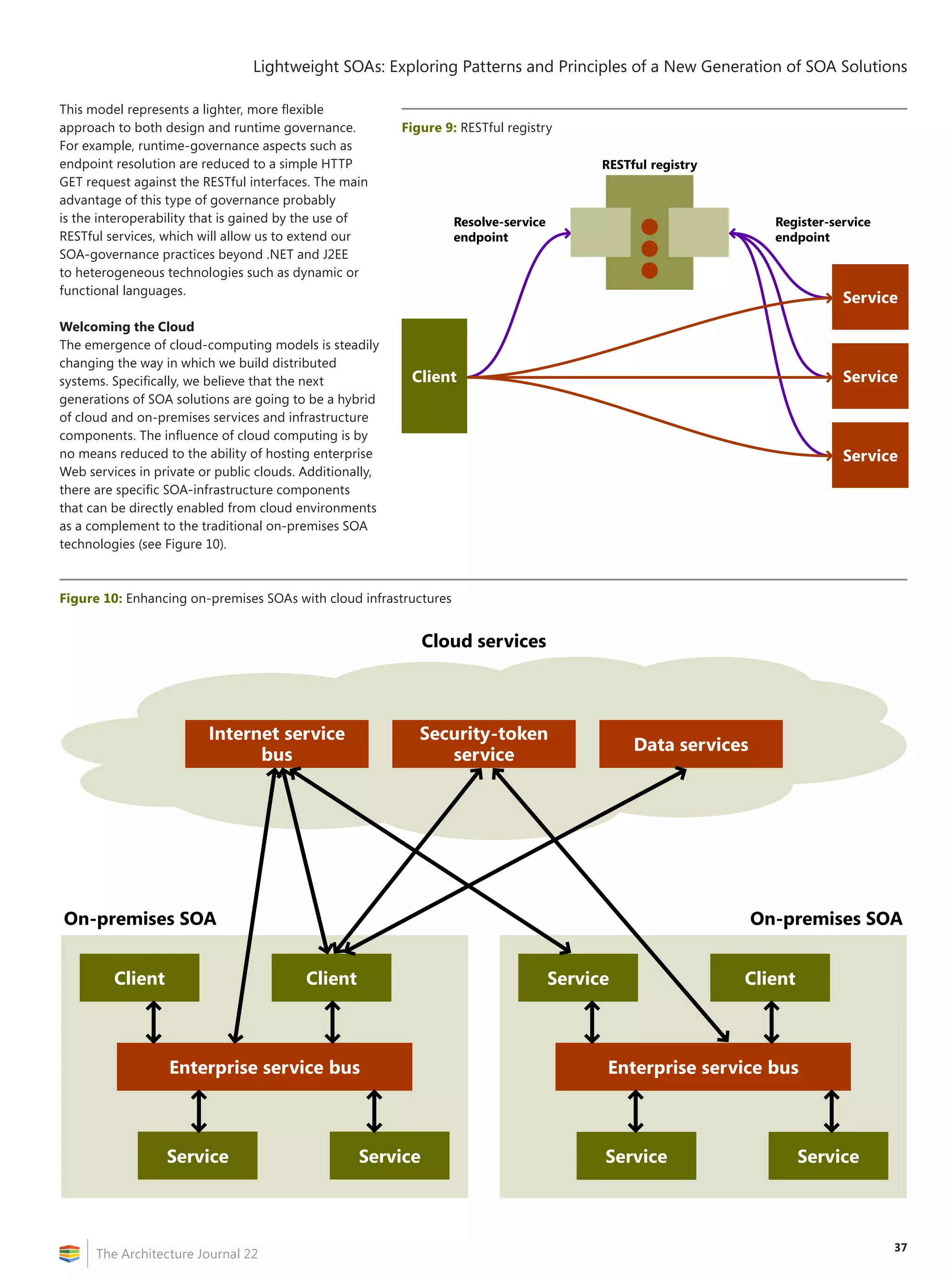 37
Lightweight SOAs: Exploring Patterns and Principles of a New Generation of SOA Solutions
The Architecture Journal 22
This model represents a lighter, more flexible
approach to both design and runtime governance.
For example, runtime-governance aspects such as
endpoint resolution are reduced to a simple HTTP
GET request against the RESTful interfaces. The main
advantage of this type of governance probably
is the interoperability that is gained by the use of
RESTful services, which will allow us to extend our
SOA-governance practices beyond .NET and J2EE
to heterogeneous technologies such as dynamic or
functional languages.
Welcoming the Cloud
The emergence of cloud-computing models is steadily
changing the way in which we build distributed
systems. Specifically, we believe that the next
generations of SOA solutions are going to be a hybrid
of cloud and on-premises services and infrastructure
components. The influence of cloud computing is by
no means reduced to the ability of hosting enterprise
Web services in private or public clouds. Additionally,
there are specific SOA-infrastructure components
that can be directly enabled from cloud environments
as a complement to the traditional on-premises SOA
technologies (see Figure 10).
Figure 9: RESTful registry
Service
Service
Service
Client
Resolve-service
endpoint
Register-service
endpoint
RESTful registry
Figure 10: Enhancing on-premises SOAs with cloud infrastructures
Internet service
bus
Security-token
service
Data services
On-premises SOA On-premises SOA
Cloud services
Enterprise service bus
Client Client
Service Service
Enterprise service bus
Service Client
Service Service
 