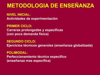 NIVEL INICIAL: Actividades de experimentación PRIMER CICLO: Carreras prolongadas y especificas  (con poca demanda física)  SEGUNDO CICLO: Ejercicios técnicos generales (enseñanza globalizada) POLIMODAL: Perfeccionamiento técnico especifico  (enseñanza mas especifica) METODOLOGIA DE ENSEÑANZA NIVEL INICIAL y PRIMER CICLO SEGUNDO CICLO POLIMODAL EXTRA  ESCOLAR MULTILATERAL MIXTA UNILATERAL 