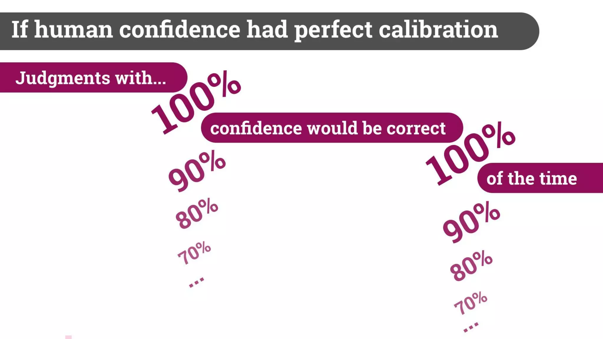 Biases and The Law of Unintended Consequences