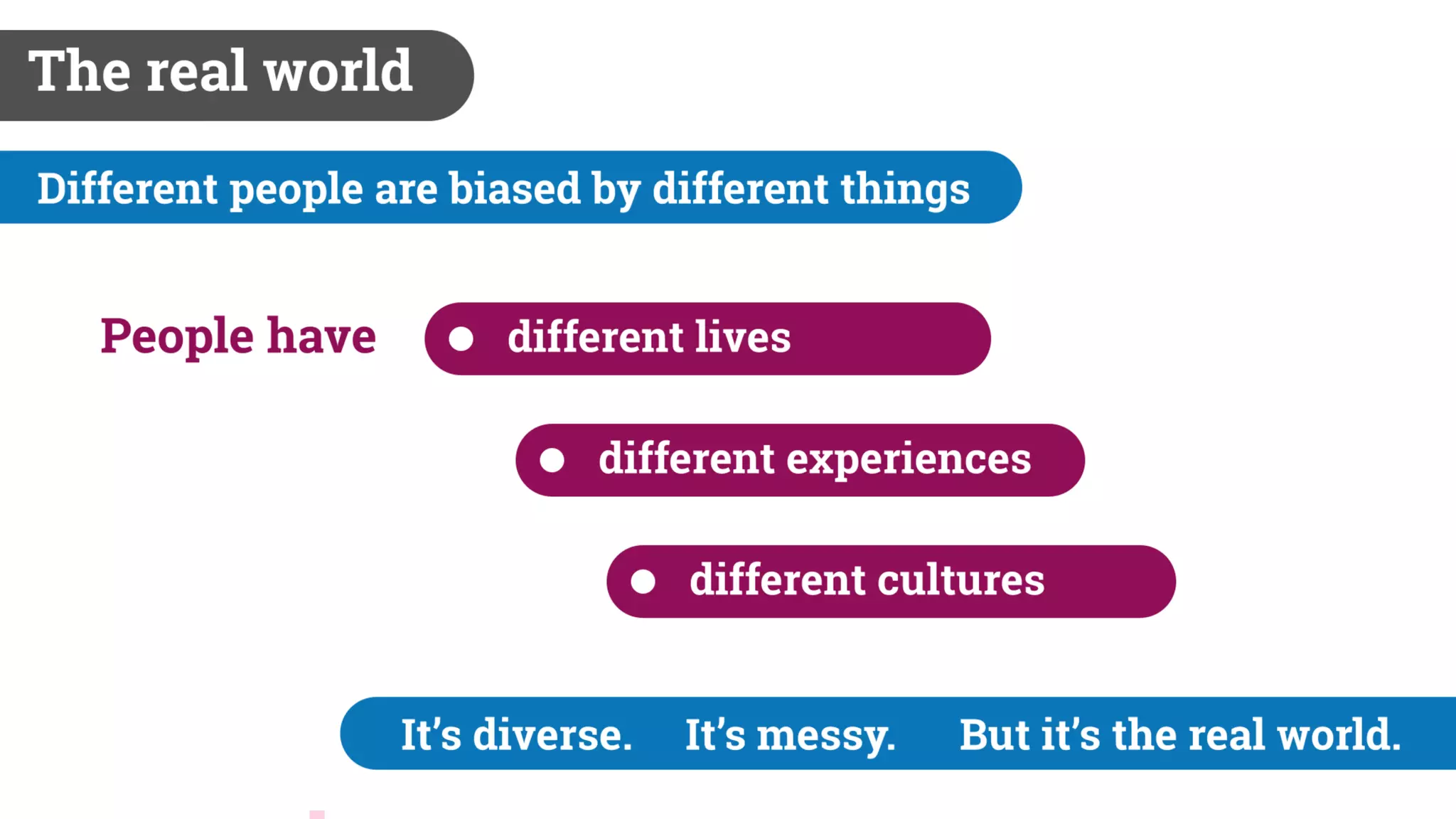 Biases and The Law of Unintended Consequences