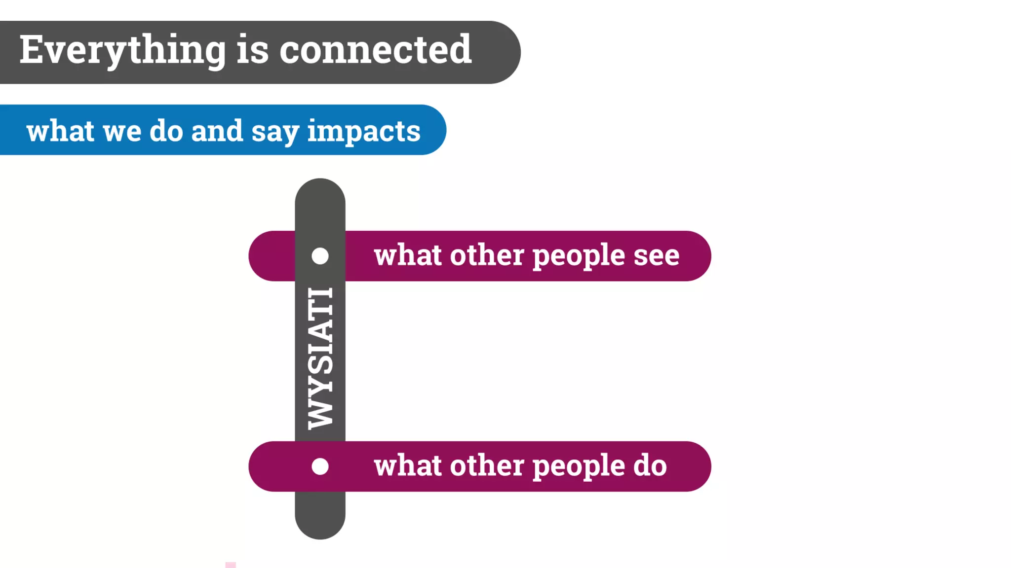 Biases and The Law of Unintended Consequences