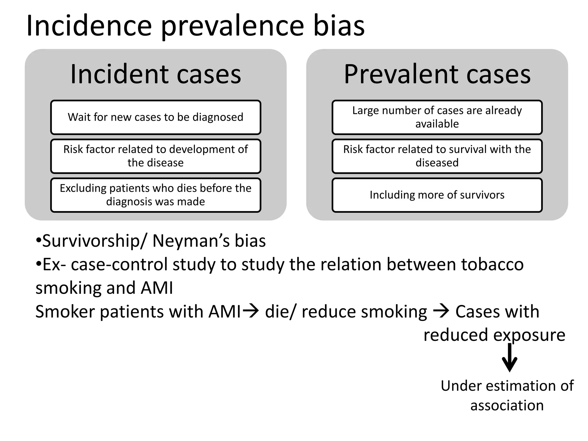 Incidence prevalence bias
Incident cases
Wait for new cases to be diagnosed
Risk factor related to development of
the disease
Excluding patients who dies before the
diagnosis was made
Prevalent cases
Large number of cases are already
available
Risk factor related to survival with the
diseased
Including more of survivors
•Survivorship/ Neyman’s bias
•Ex- case-control study to study the relation between tobacco
smoking and AMI
Smoker patients with AMI die/ reduce smoking  Cases with
reduced exposure
Under estimation of
association
 