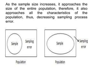 As the sample size increases, it approaches the
size of the entire population, therefore, it also
approaches all the characteristics of the
population, thus, decreasing sampling process
error.
 