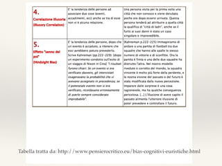 11
Tabella tratta da: http://www.pensierocritico.eu/bias-cognitivi-euristiche.html
 