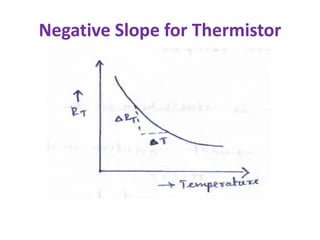 Negative Slope for Thermistor
 